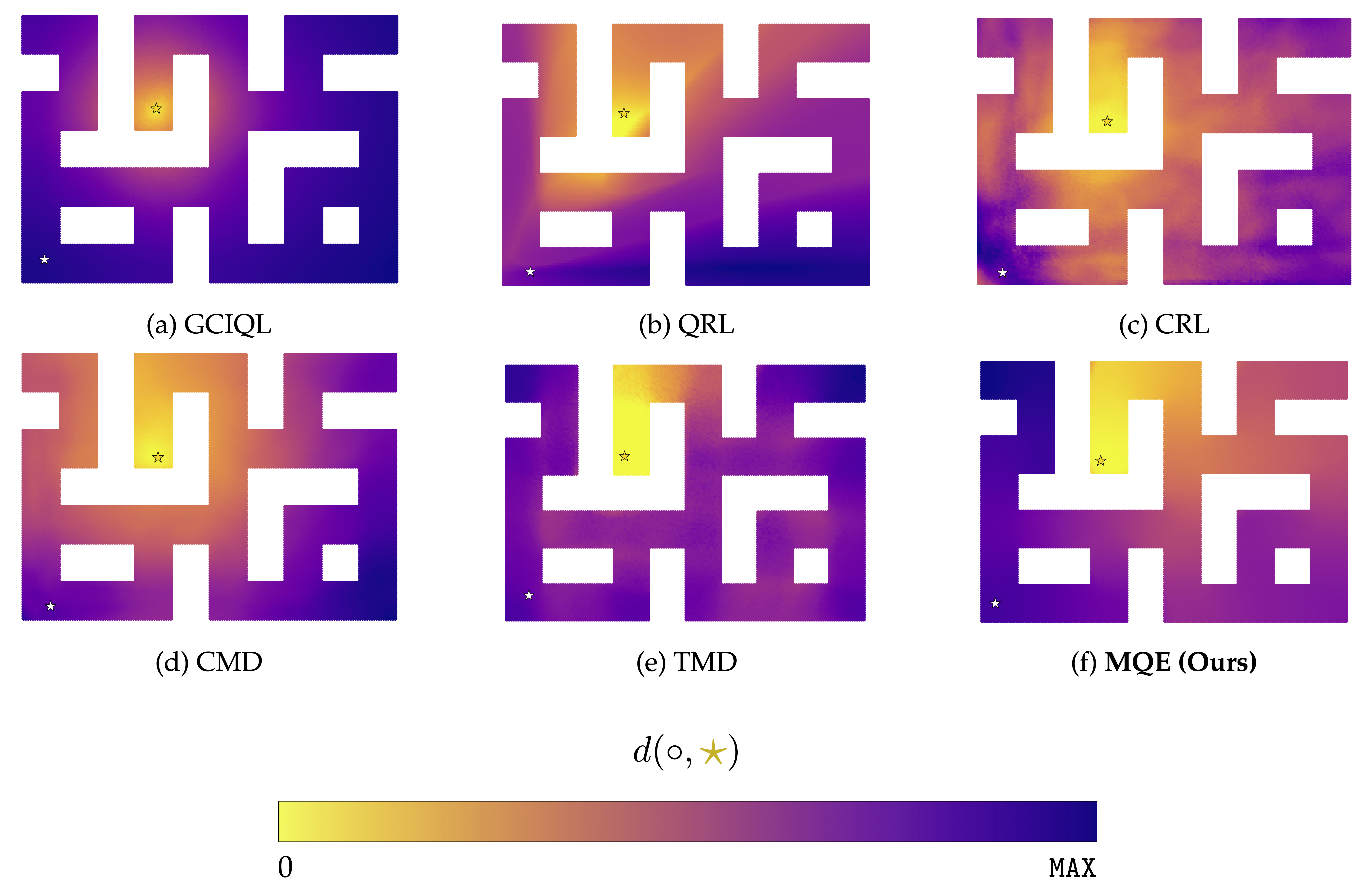 Learned distances figure
